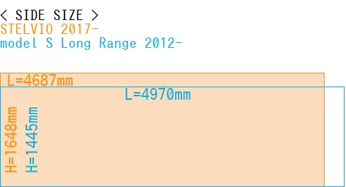 #STELVIO 2017- + model S Long Range 2012-